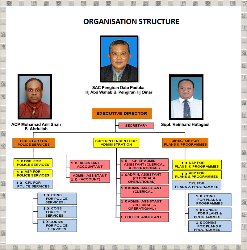 ASEANAPOL Activities