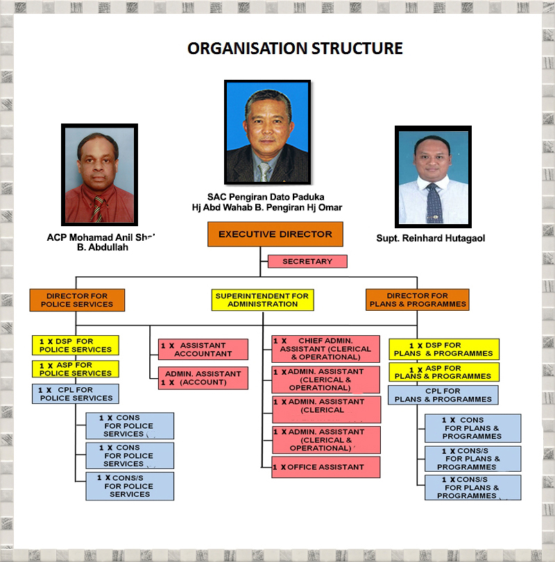 ASEANAPOL Activities