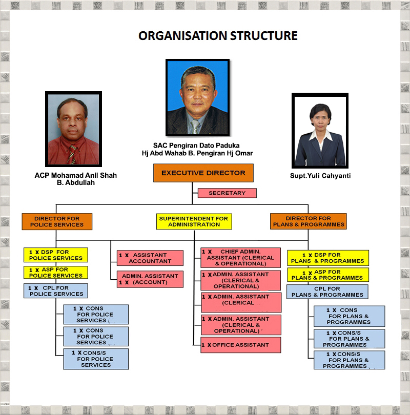 ASEANAPOL Activities