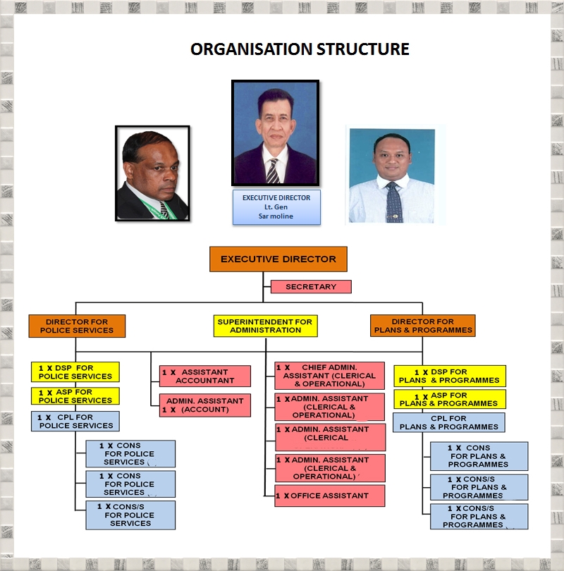 ASEANAPOL Activities