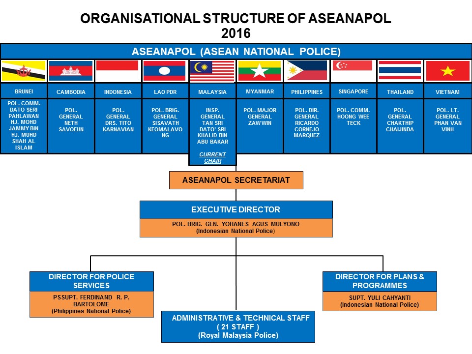 ASEANAPOL Activities