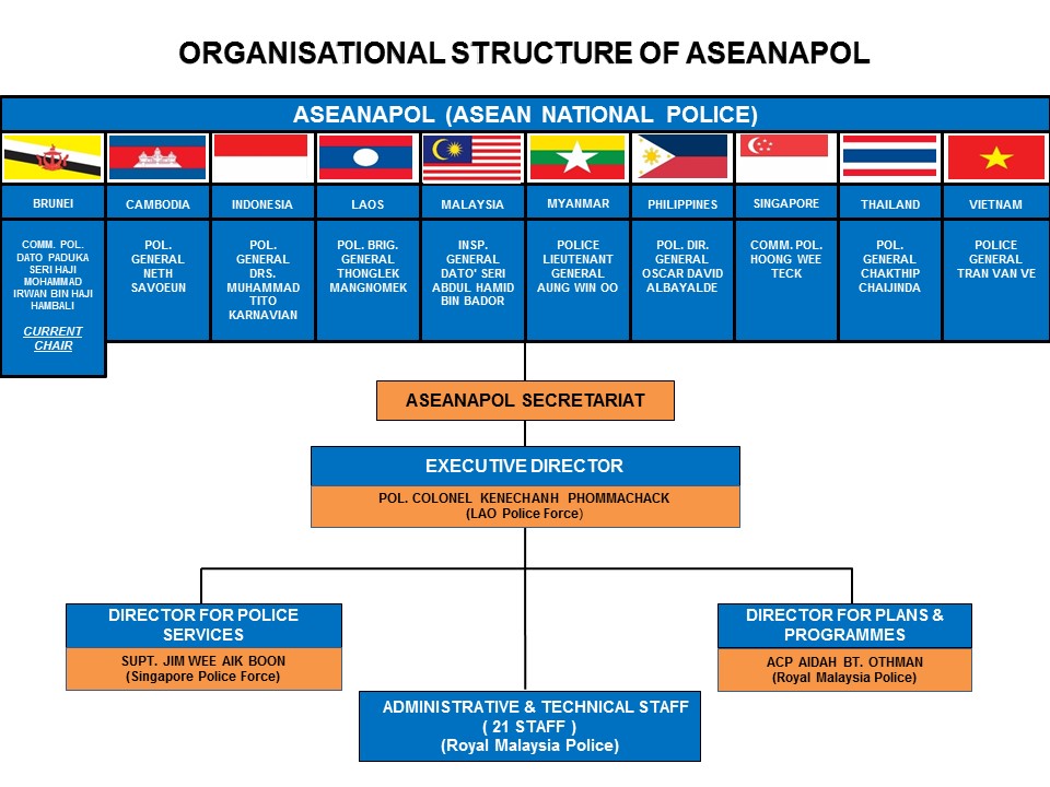 ASEANAPOL Activities