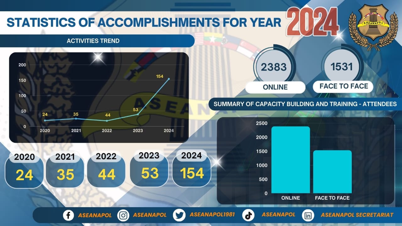 Stronger Together for a Safer World!